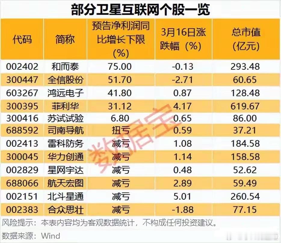 卫星互联网进入政策+产业+资本三重加速期！全国卫星互联网标准化技术委员会获批成立