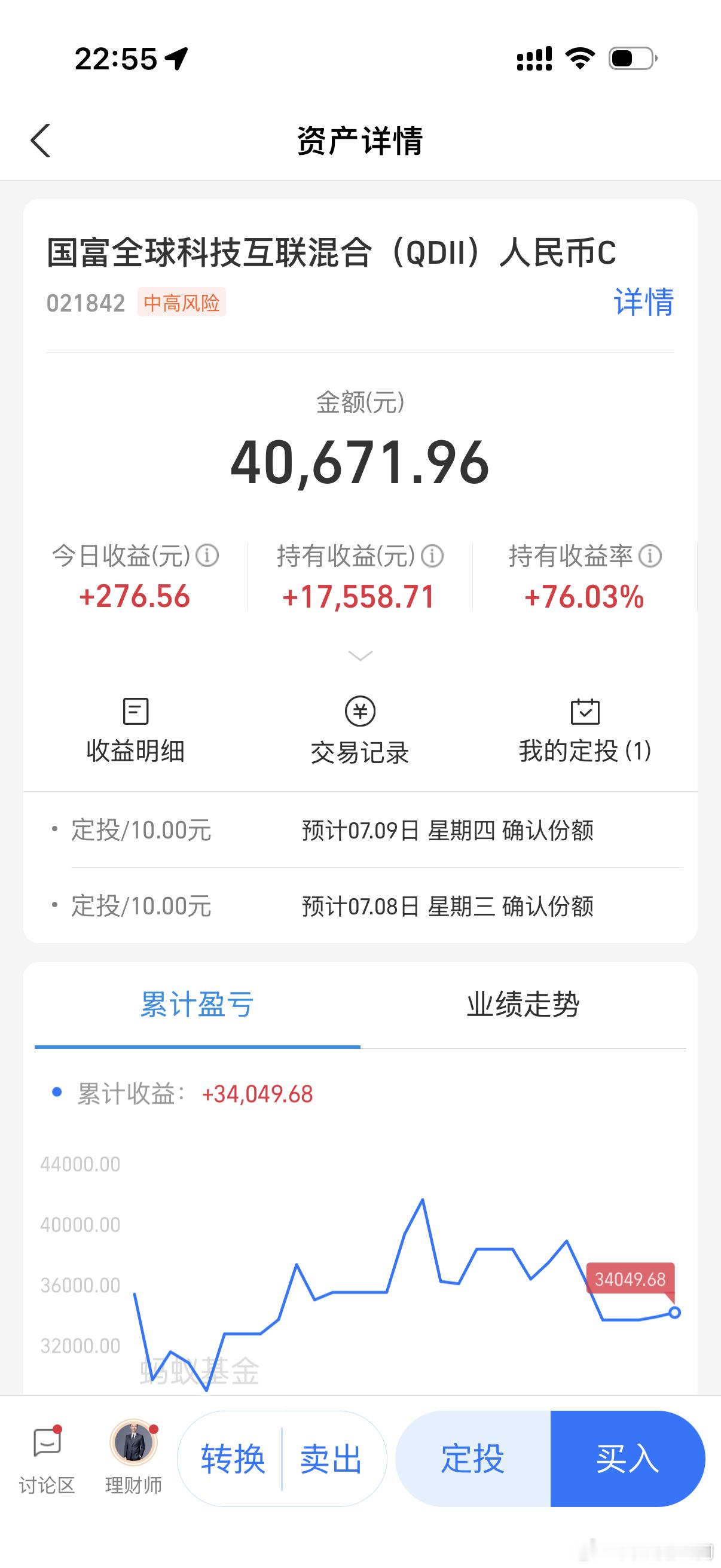 减仓的时候犹犹豫豫不舍得减，几天就几十个点收益没了。现在这个主动基基本上就是利润