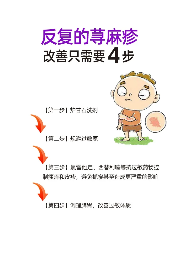 反复的荨麻疹 改善只需要4️⃣步