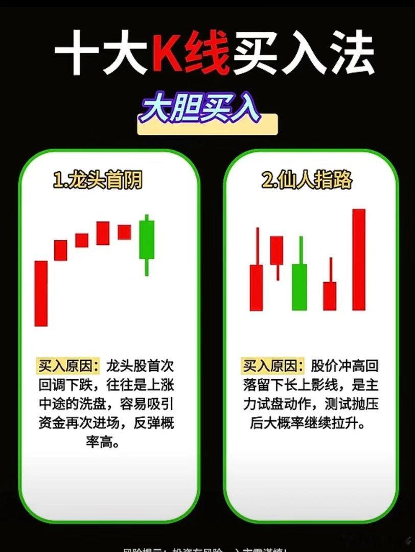 一、龙头首阴（连板龙头的第一次回调） 形态 连续涨停/大涨（3板以上），第一次收