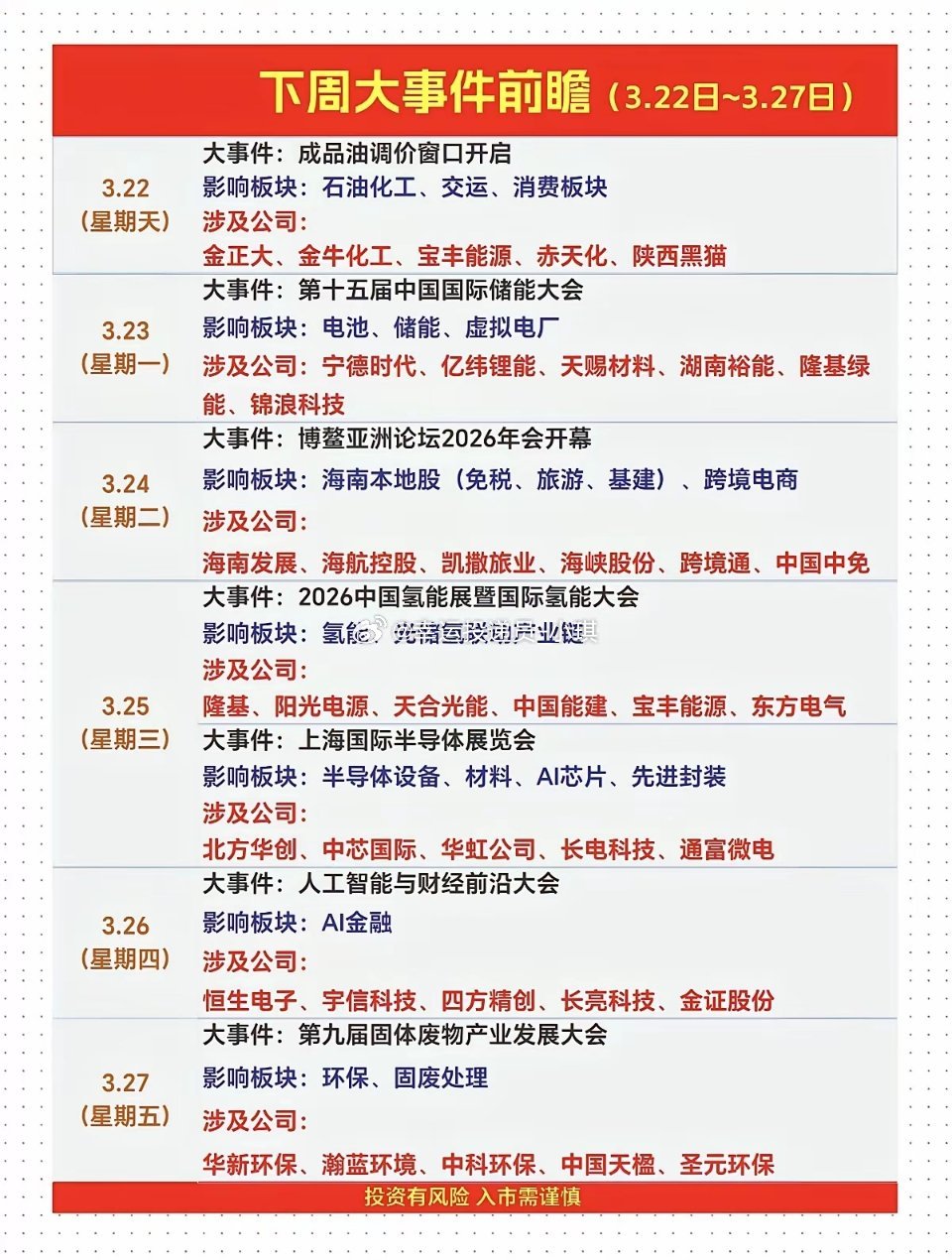 3.23～3.29   下周财经热点事件！1.国际储能大会2.博鳌亚洲论坛202