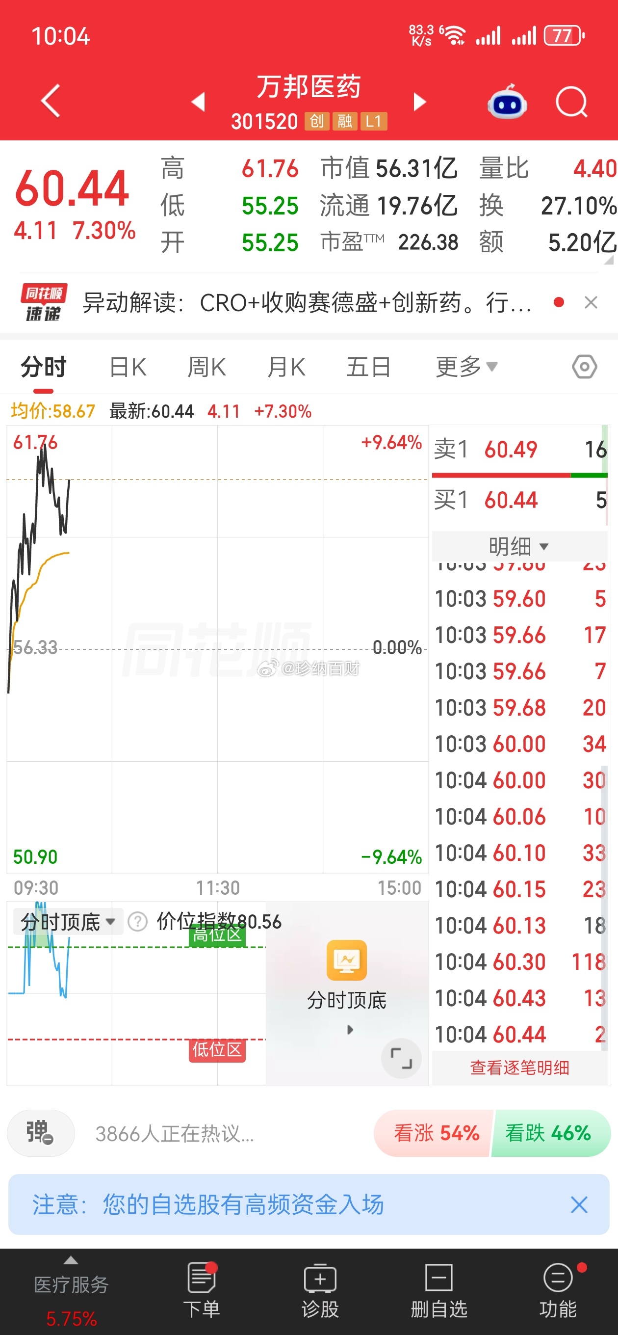 不是姐吹，选🐴眼光还是很重要！万邦，节奏把握，一路连阳铁粉群今天建，你是我的铁