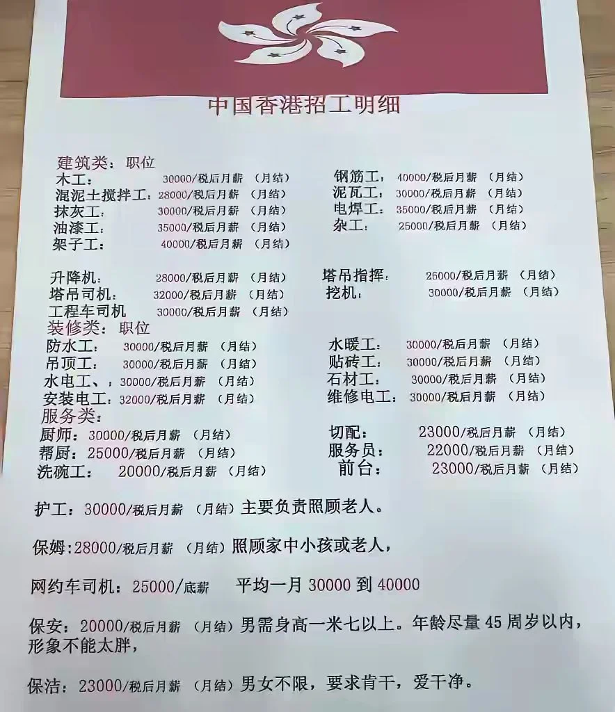 看看可以做什么？