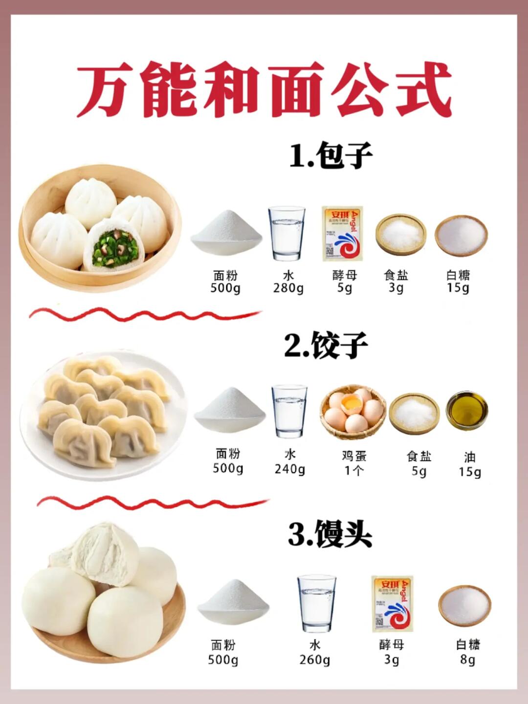 万能和面公式🔥想自己做面食的要收藏✅