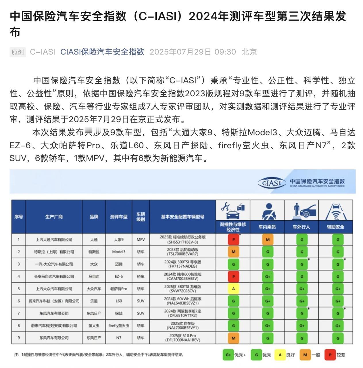 中保研史上最好成绩之一，今天的惊喜是乐道给的！

看到中保研最新一期的碰撞测试成