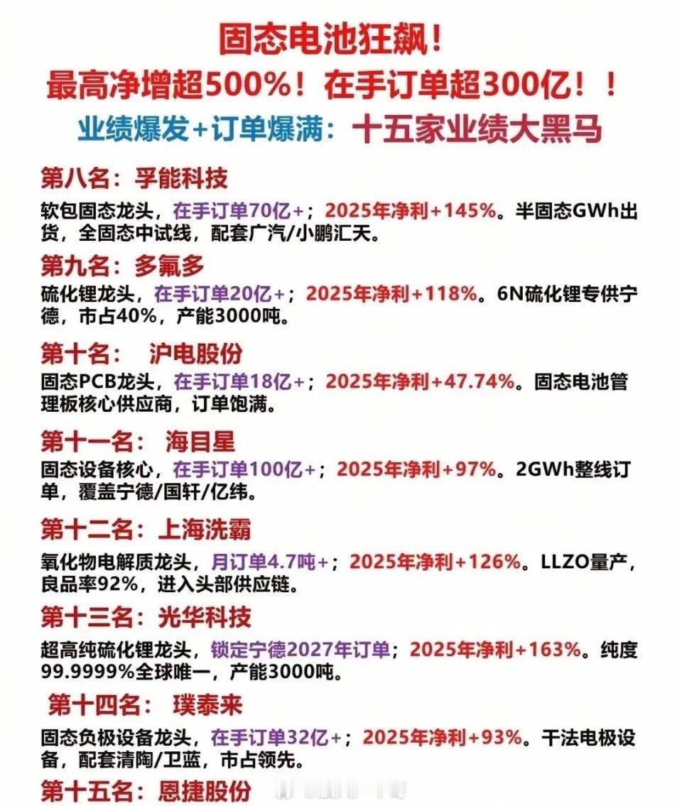 锂电+固态双主线订单爆发！这些龙头排期直接冲到2030年！先给所有点进来的朋友鞠