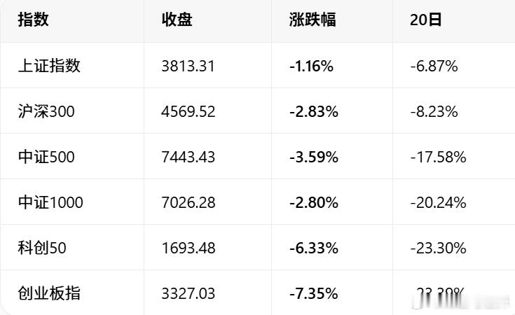 韩股暴跌逼近6000点 别管韩国人了，看看我们自己吧。 