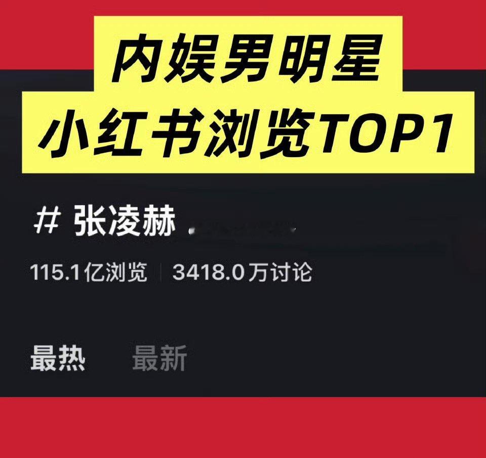 张凌赫红薯tag浏览突破115.1亿了，登顶内娱男明星TOP1，恭喜薯帝 