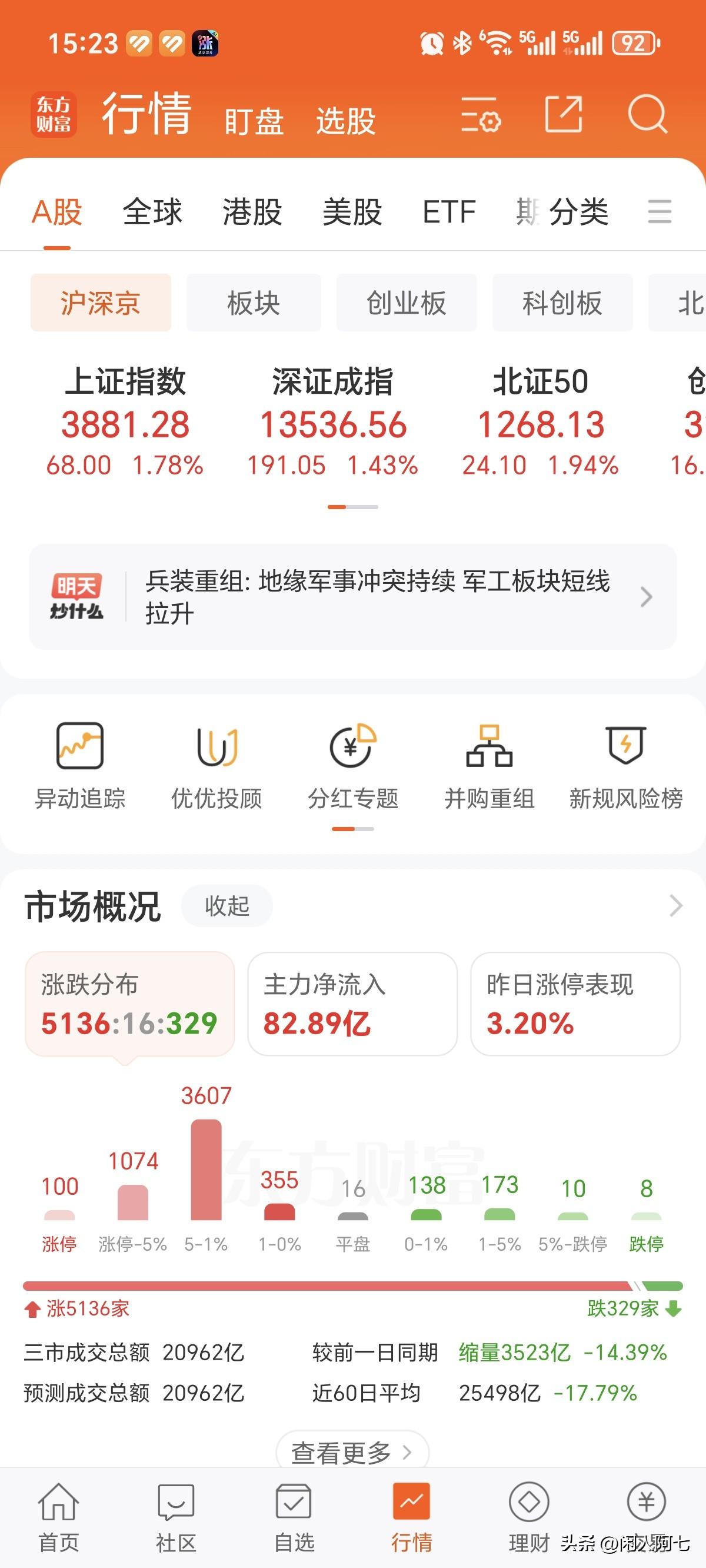 今天如愿普涨了，可你们回来了昨天的多少？我大概一半多一点，感觉像是消费返点，主打