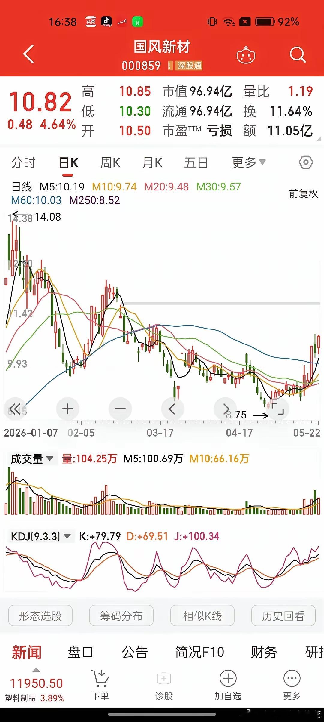 现在好多股票在早盘会发生冲高，一根直线，奔着涨停板而去，但是，它差1个点或2个点