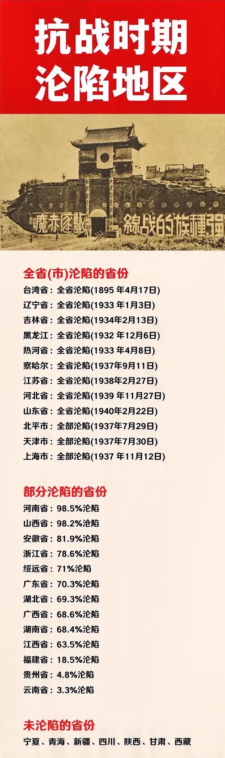 四川省：日本未曾侵占过；
甘肃省：日本未曾侵占过；
宁夏省：日本未曾侵占过；
陕