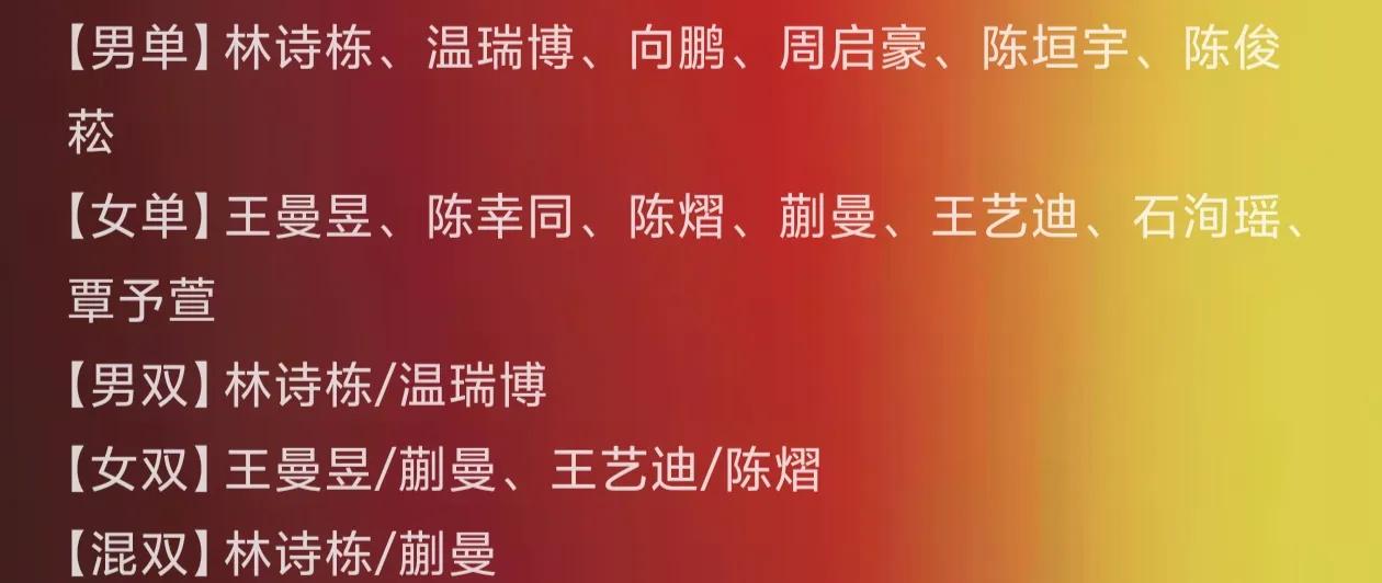 WTT横滨冠军赛正进行的如火如荼，
那边的WTT欧洲大满贯瑞典站资格赛，
今天（
