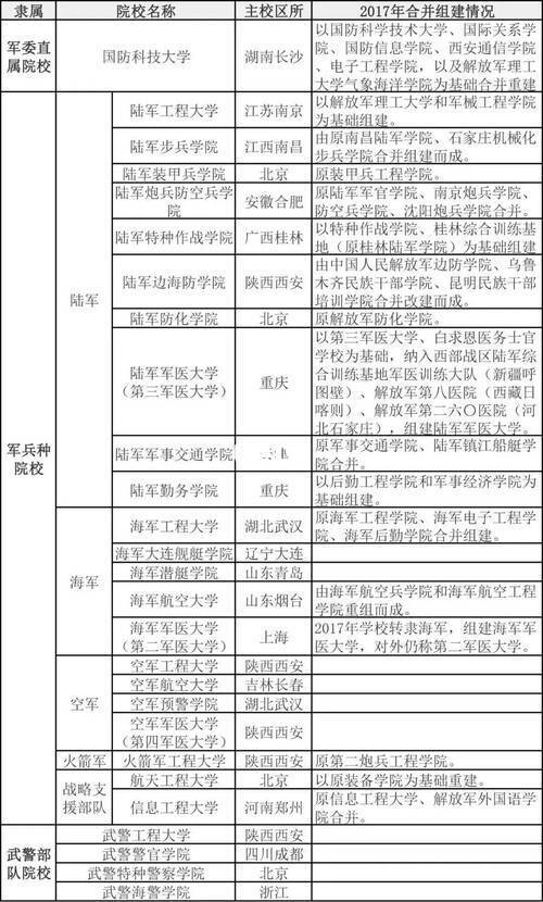 军考政策地震！高中生直招本科、士官晋升通