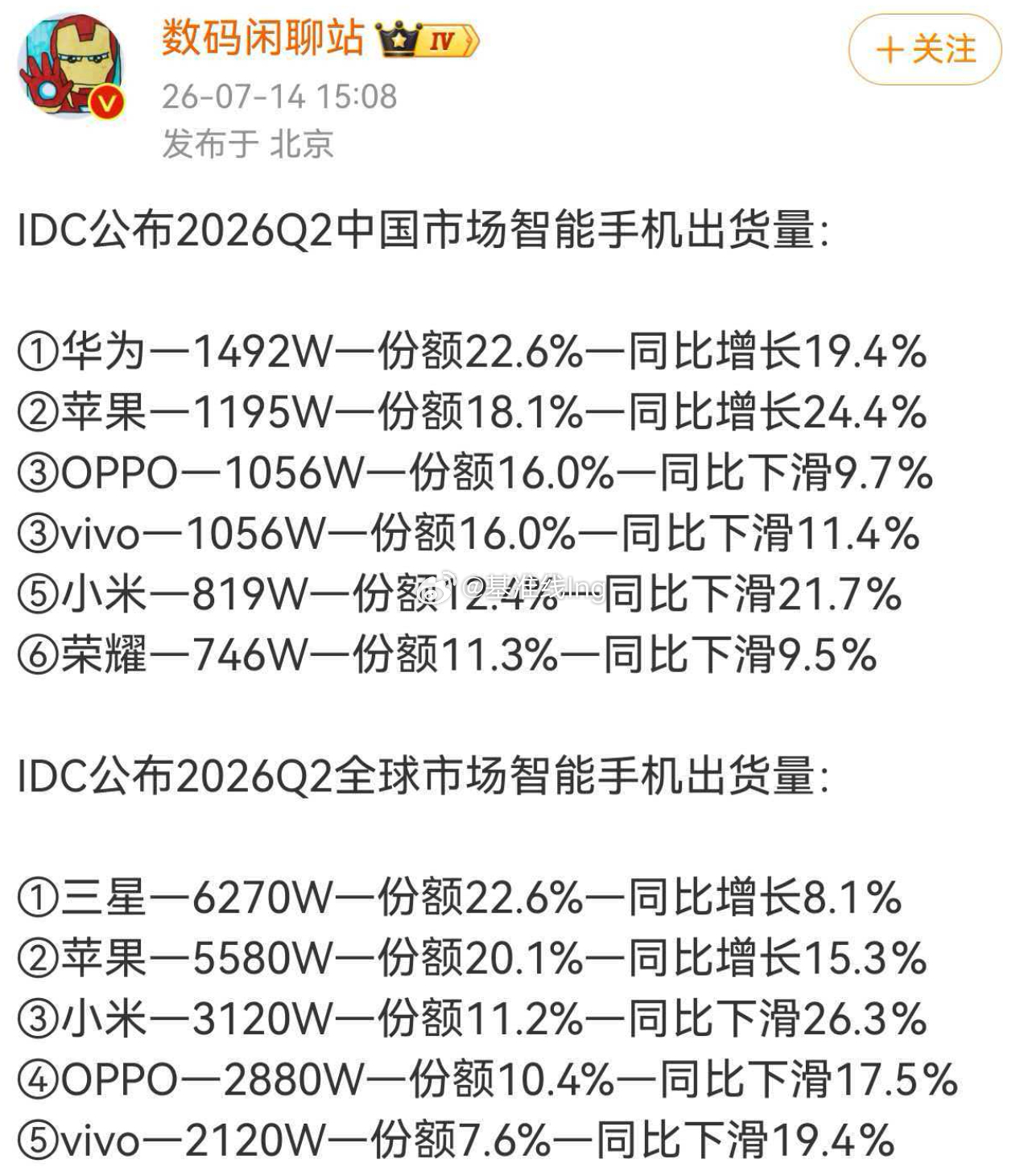 “已显颓势” 