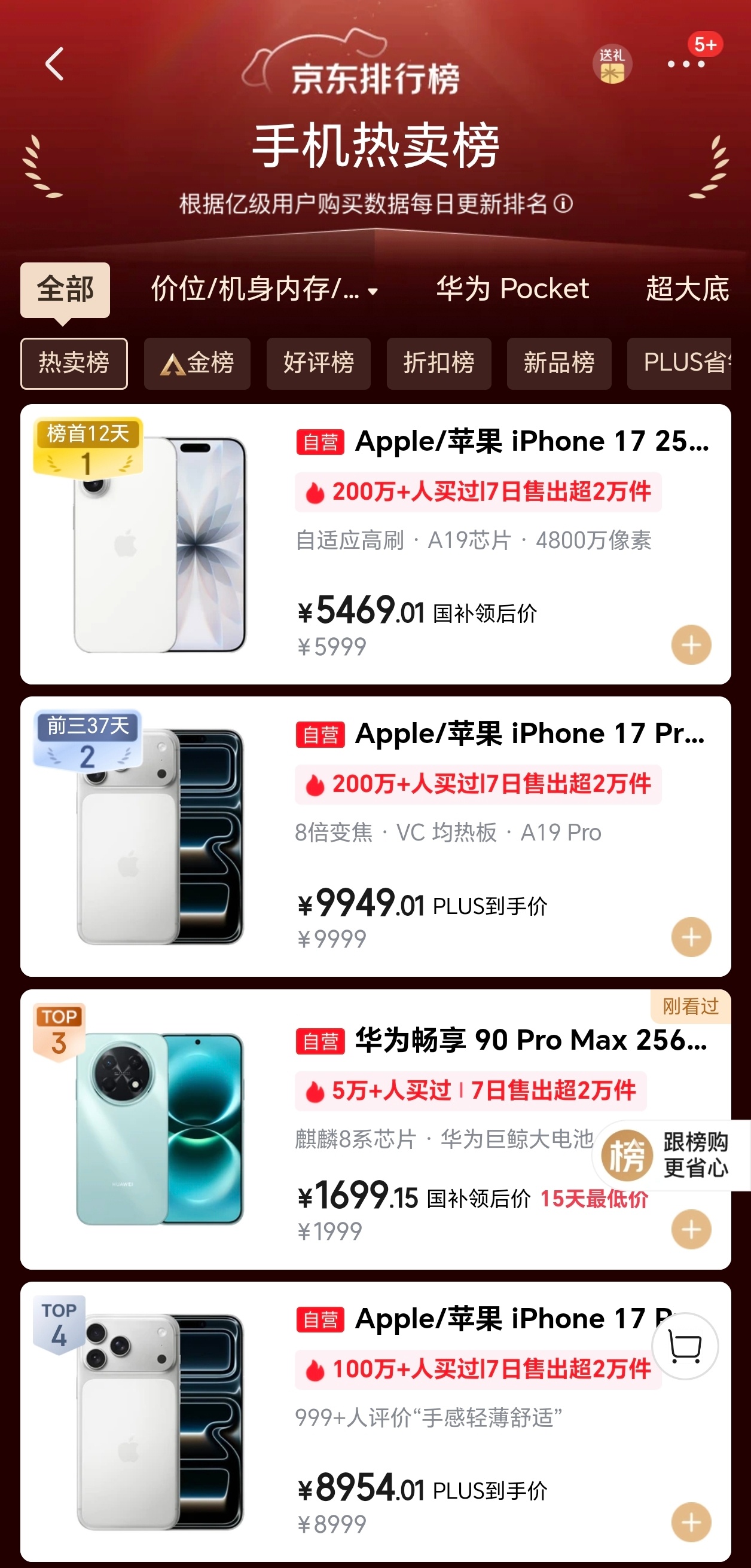 华为畅享90 Pro Max线上也卖挺好的，稳定在京东前五已经很久了