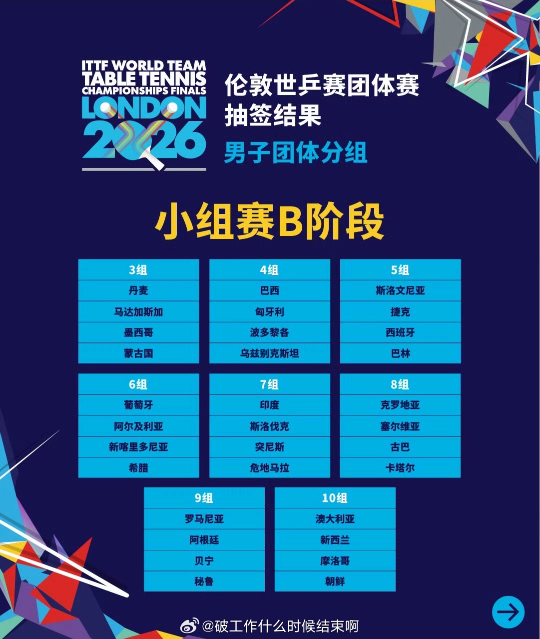 📢伦敦世乒赛分组抽签出炉🇨🇳国乒女团、🇰🇷韩国、中国台北、🇷🇴罗马