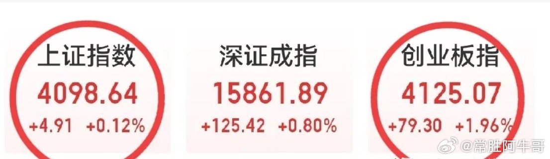 创业板还会加速？注意两个问题：1，对科技、创业板的看好越来越一致；主要是，活钱全