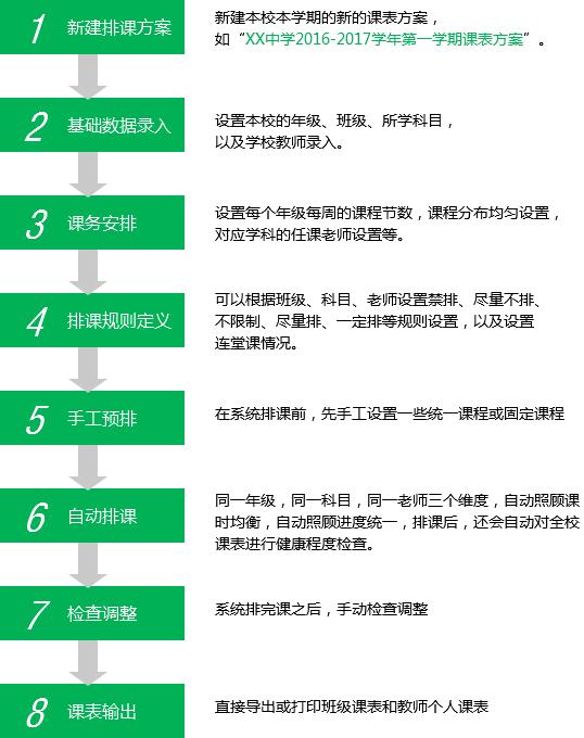 新校长上任，第一把火：排课标准全改。
以前连堂随便排，现在要求单天同科不超两节。