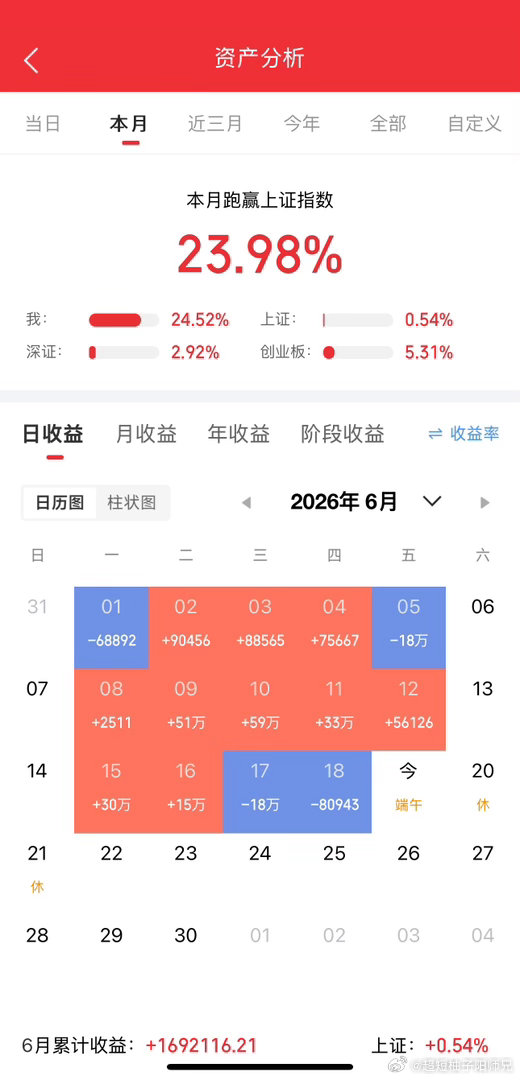 今日看盘  本月过半！战绩尚可！ 