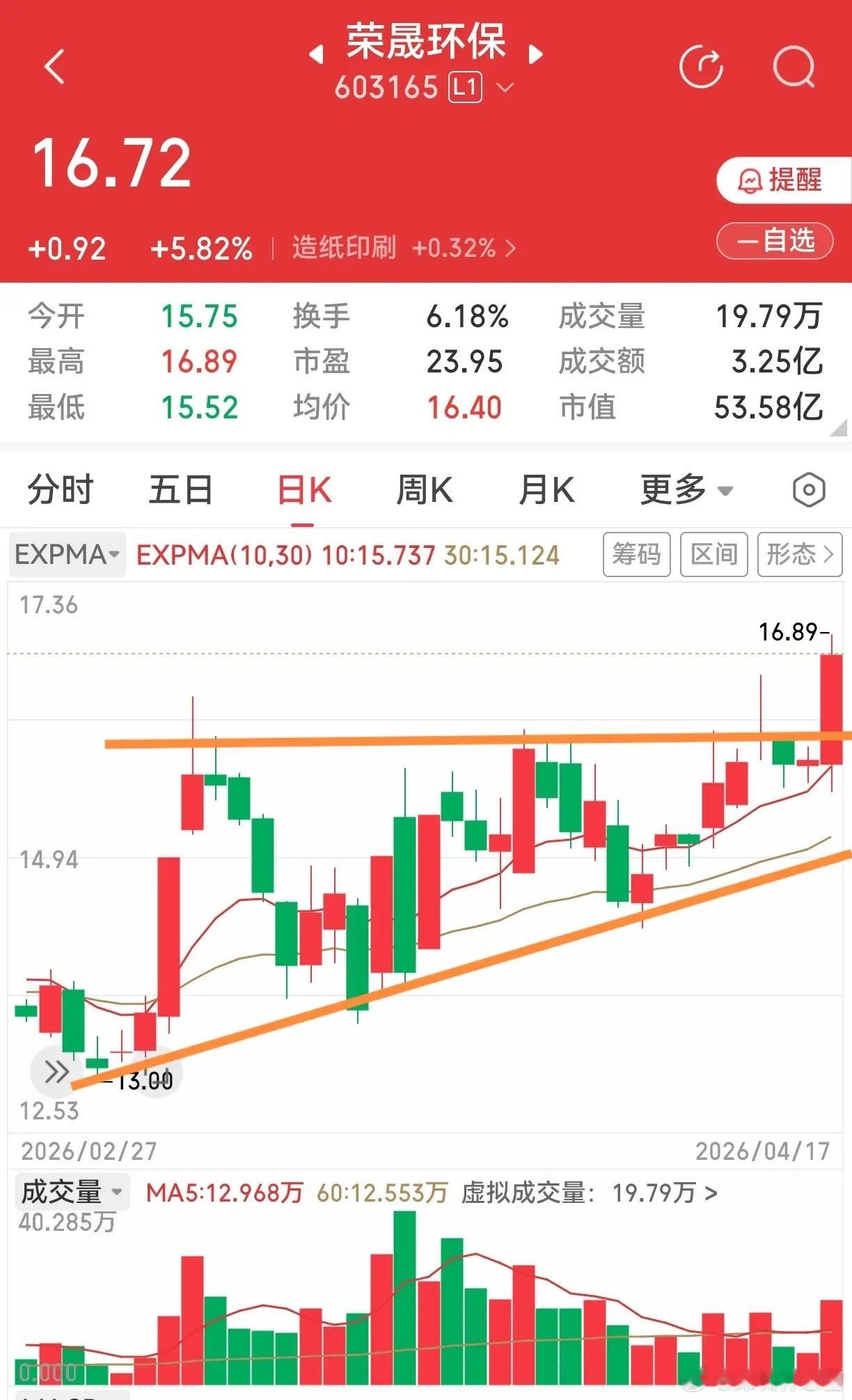 聊聊两只持仓个股的周末复盘泰晶科技长期沿着上升轨道反复震荡，来回四轮节奏十分规律