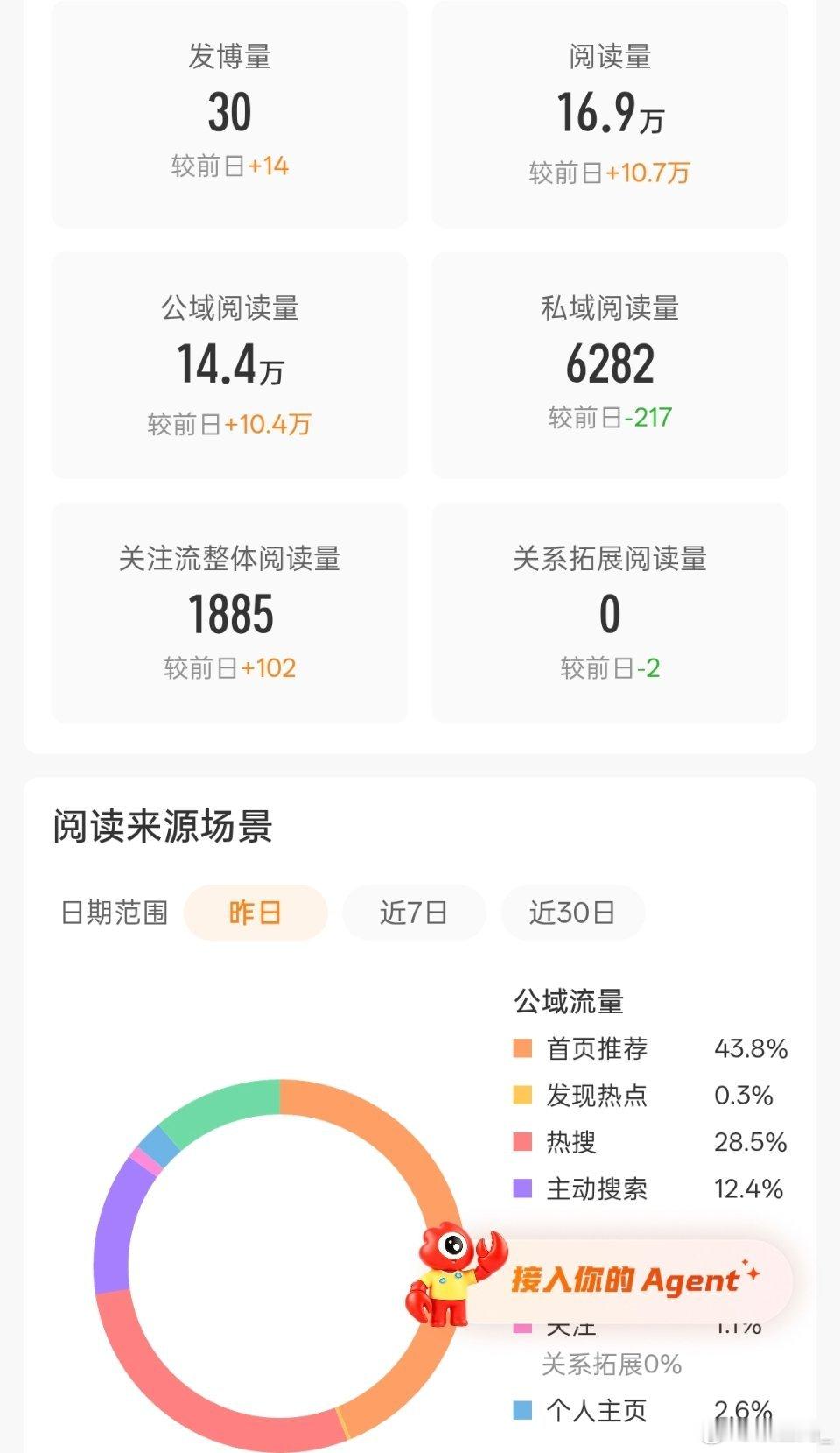 阅读量你自由了[淡淡的][淡淡的]太吞了 ​​​