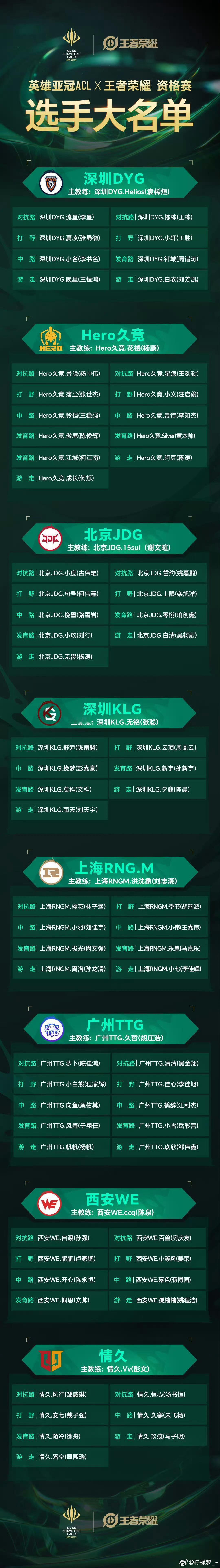 ACL王者荣耀大名单公布重磅消息！ACL王者荣耀大名单与赛程双公布！西安WE全员