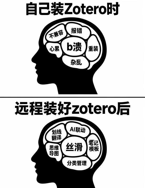 谁说师门内部流传的Zotero没有焚诀？
当年研一自己瞎折腾Zotero，下了安