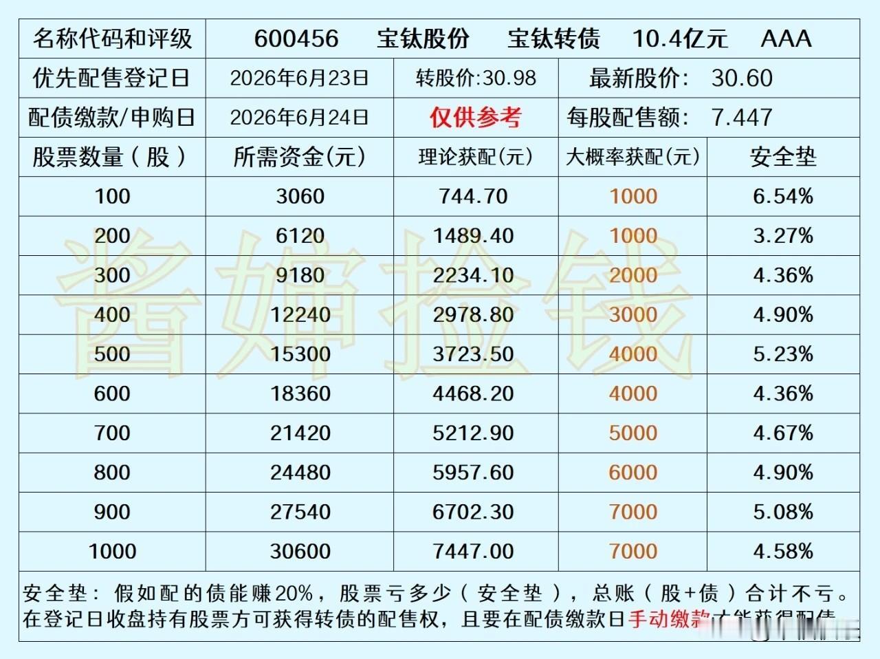 20260621
宝钛股份就是一家平平无奇的钛矿公司，主要从事钛及钛合金的生产、