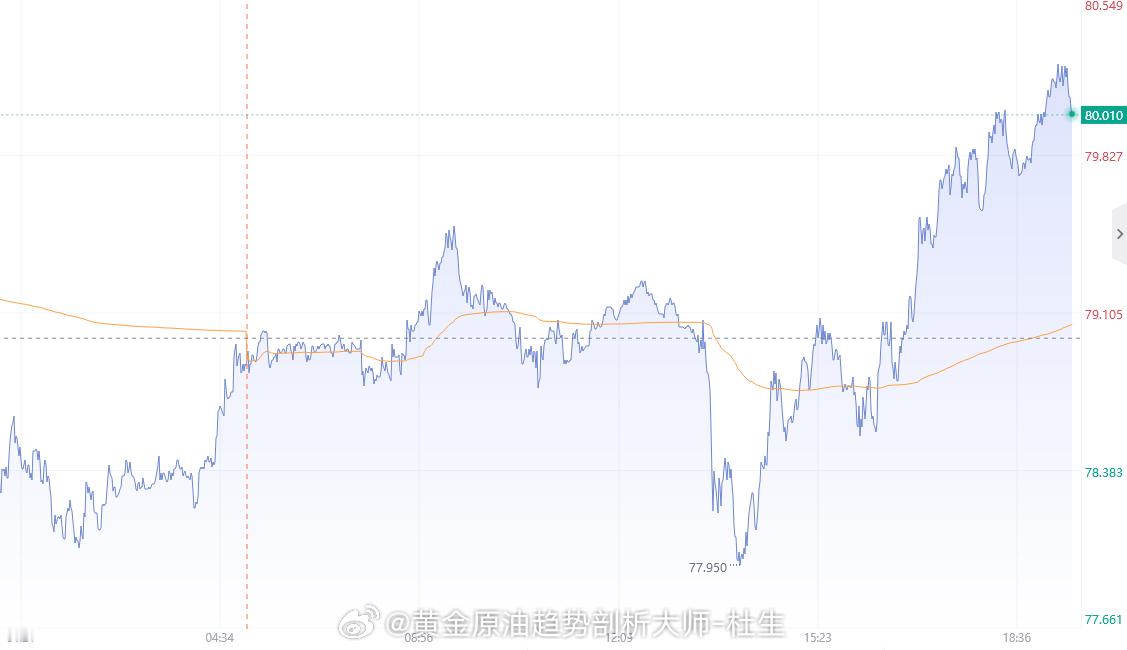 【7月17日原油趋势分析】从技术走势来看，原油日线维持震荡偏强格局，价格运行于中