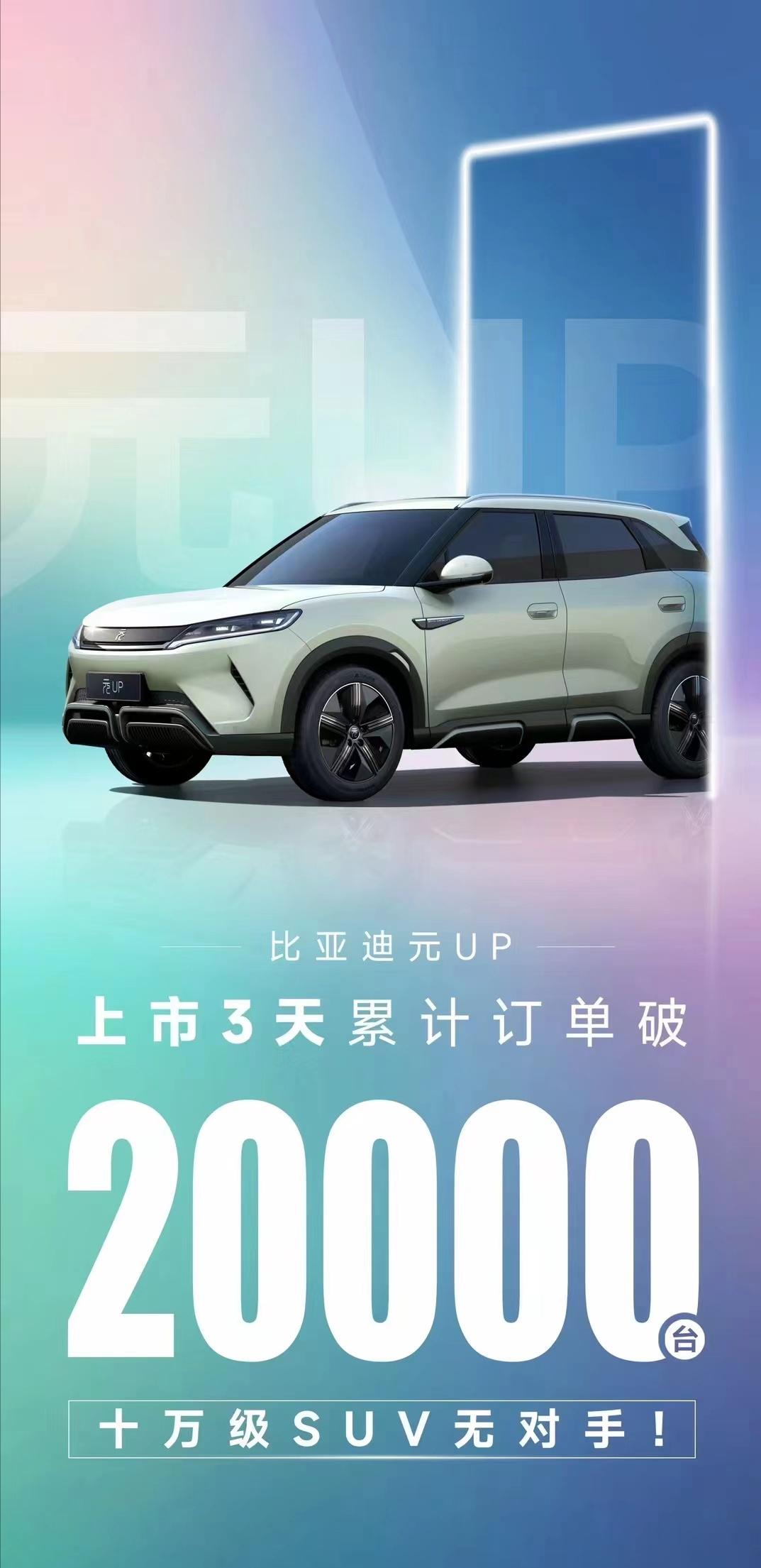 比亚迪元UP大定突破2万台
从3月26日上市以来
历时三天，比亚迪元UP大定也已