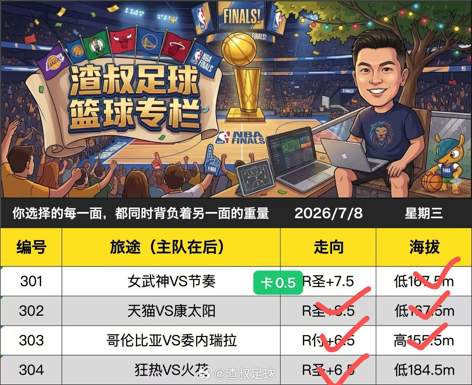 选到304的小，是真难受。昨天最看好303，叫你们给一个胆，看了半天就觉得304