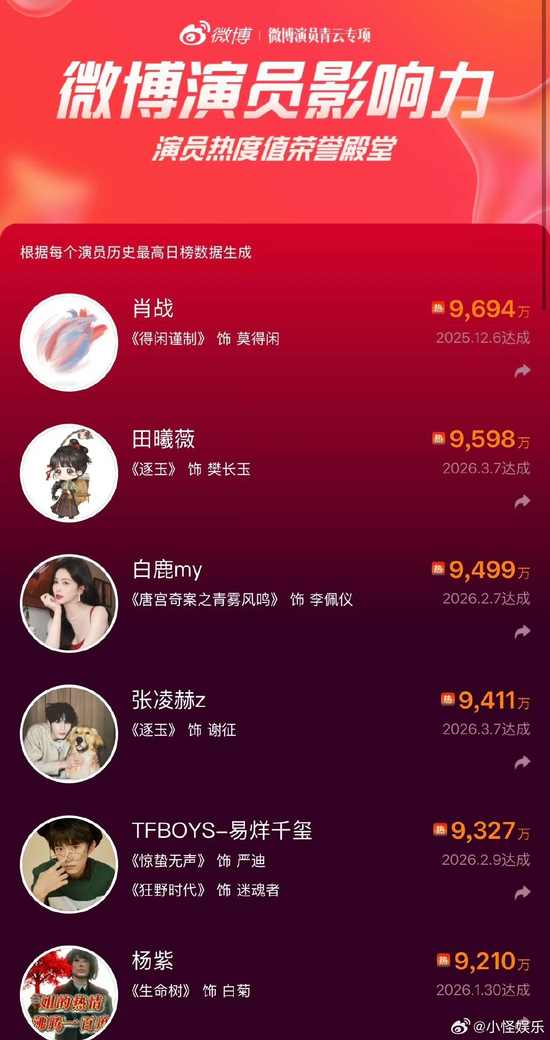 田曦薇观众缘 逐玉 一眼就记住，田曦薇观众缘太绝了 