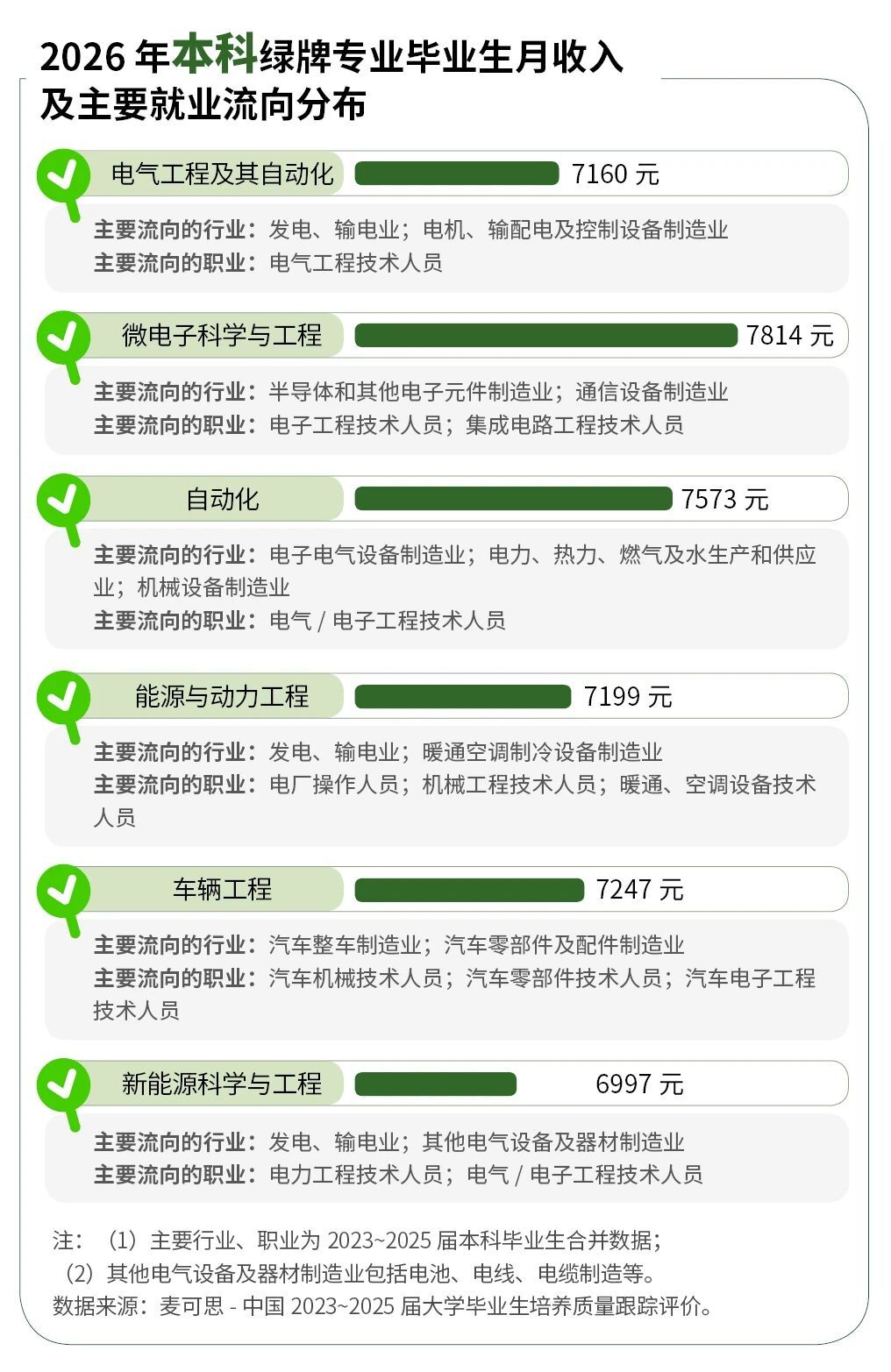 最近有朋友来问，孩子高考完对新能源汽车挺感兴趣，想问智能驾驶这个方向到底怎么样，