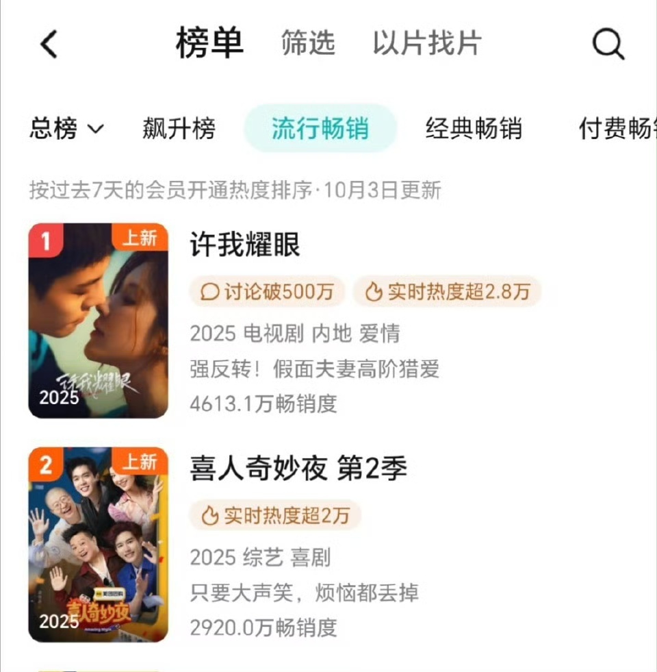 娱乐[超话]许我耀眼拉新年榜19许我耀眼腾讯拉新年榜19许我耀眼腾讯拉新年榜19