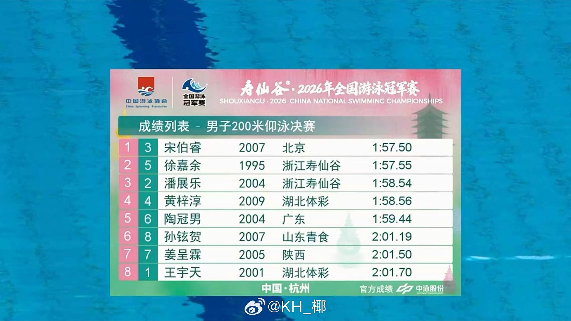 2026年全国游泳冠军赛 男200仰决赛宋伯睿 1:57.50 PB徐嘉余 1: