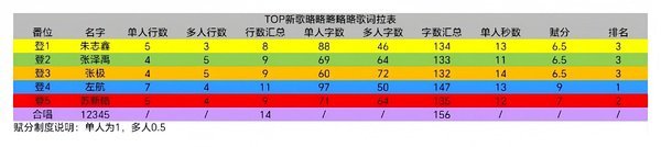 终于舒舒服服一回 TOP登陆少年新歌略略略略略
