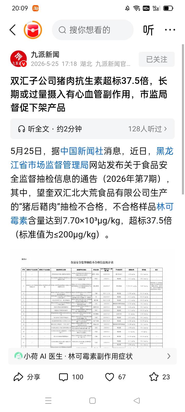 双汇子公司猪肉抗生素超标37.5倍！
市监局岂能仅仅督促下架、不了了之？
＊望奎