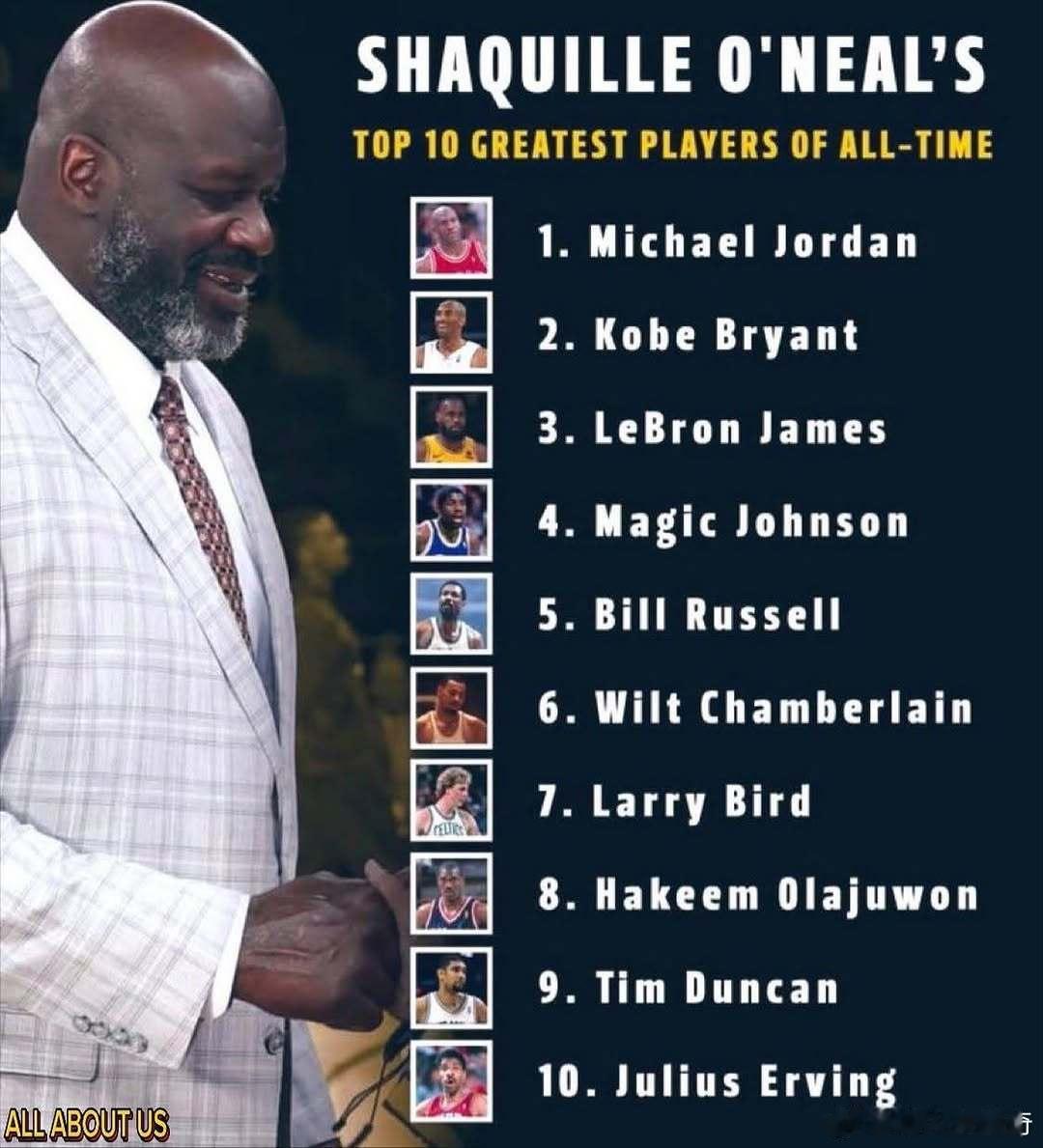 奥尼尔评选NBA历史前十：乔丹第一，科比第二，詹姆斯第三。詹姆斯 ​​​
