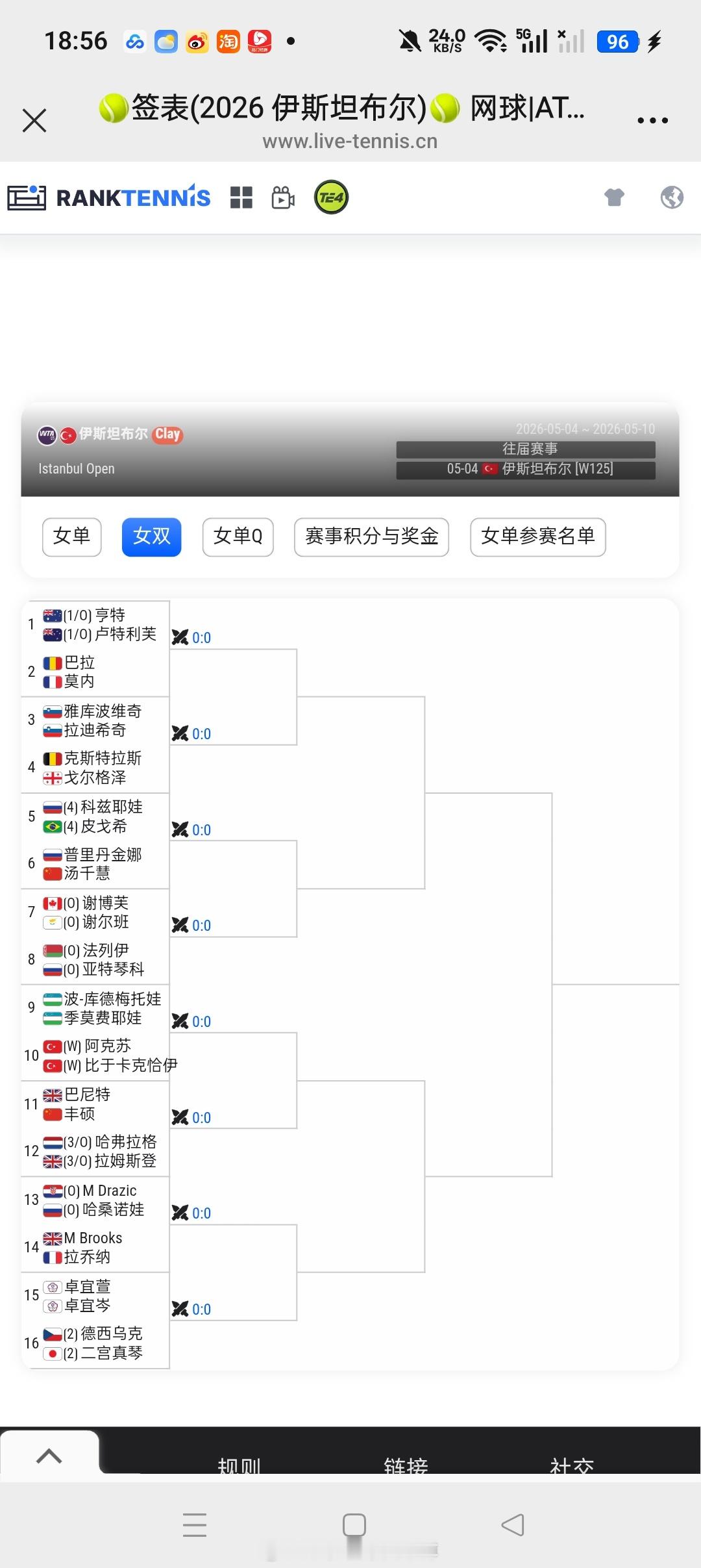 小花小草资讯 【🇹🇷伊斯坦布尔WTA125】女双签表🇨🇳汤千慧/🇷🇺
