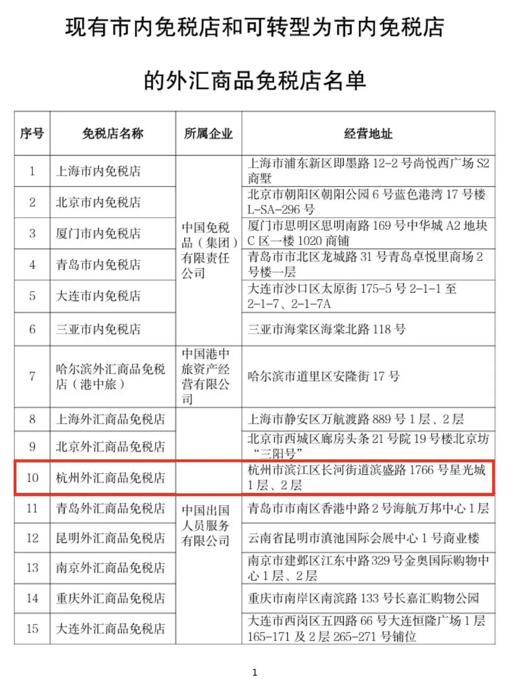 这些城市将设立市内免税店
