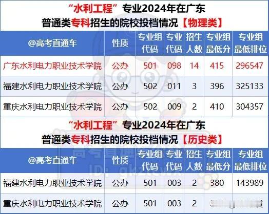 录取之际遭众人嫌弃，就业之后却“真香”的4个专业！
助你选专业 可靠的专业推荐 