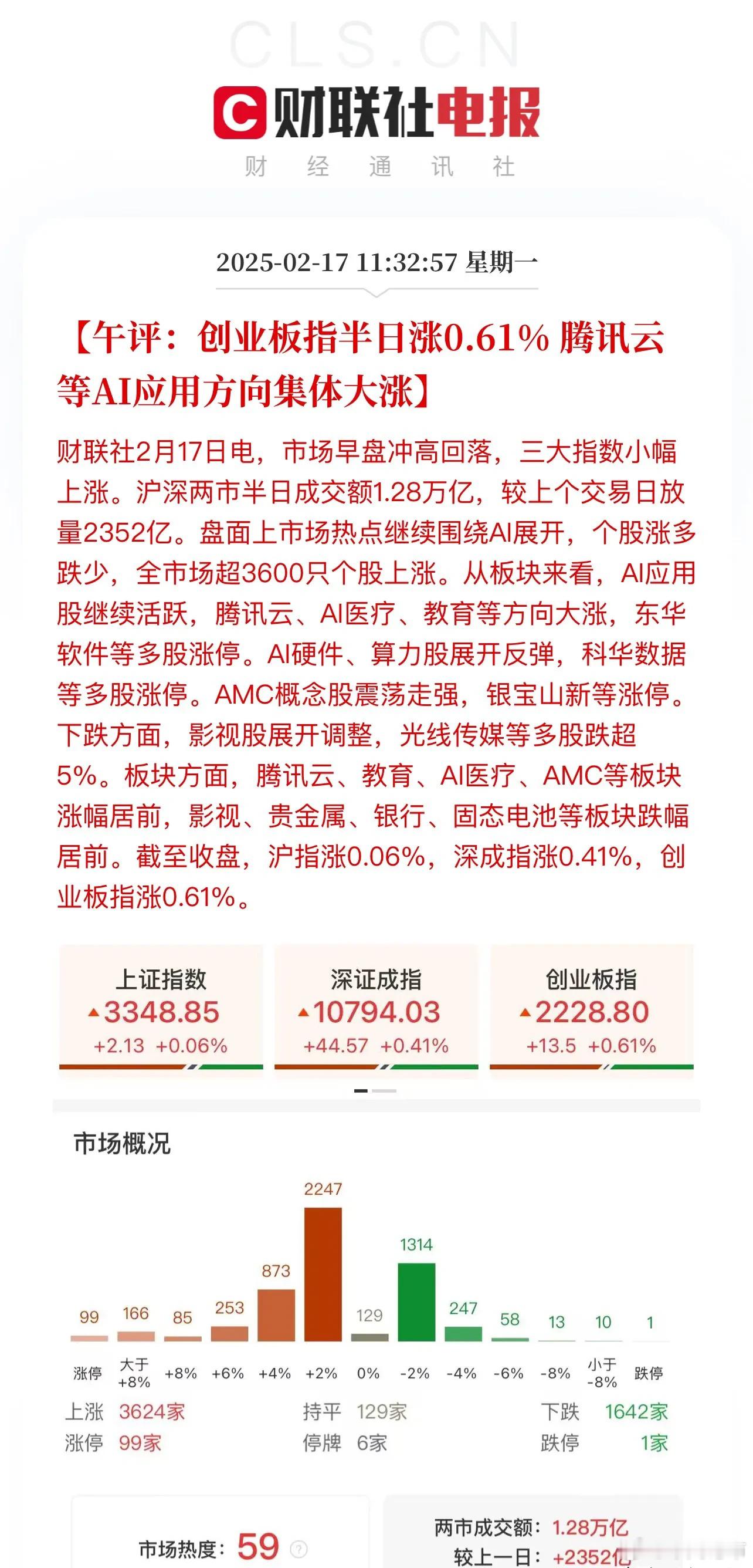 午评：光模块一枝独秀！沪深两市半日放量成交1.277万亿，强分化的一天：光线传媒