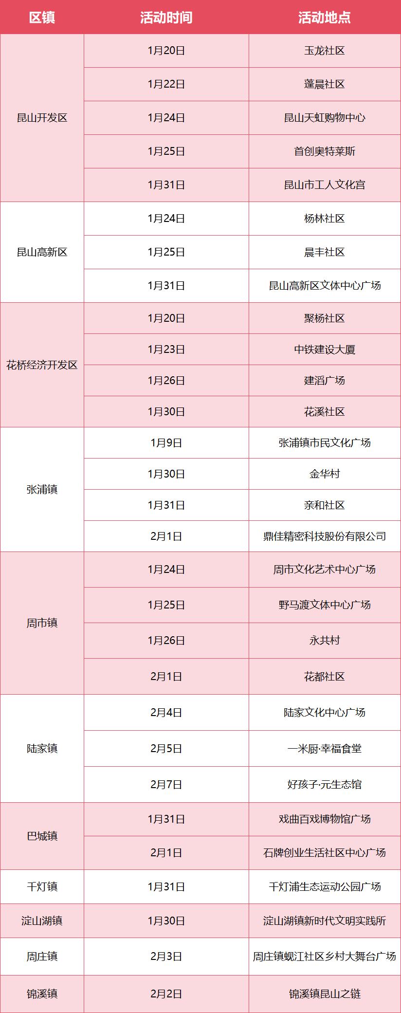 昆山的冬日暖阳都晒到街巷啦，新春的味儿也悄悄飘满了城乡的角角落落，咱们盼了好久的