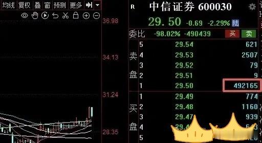 老李分析商业航天怎么玩？扎眼涨了两月了，当时我写文章的中心思想就是抢筹，趁大多数