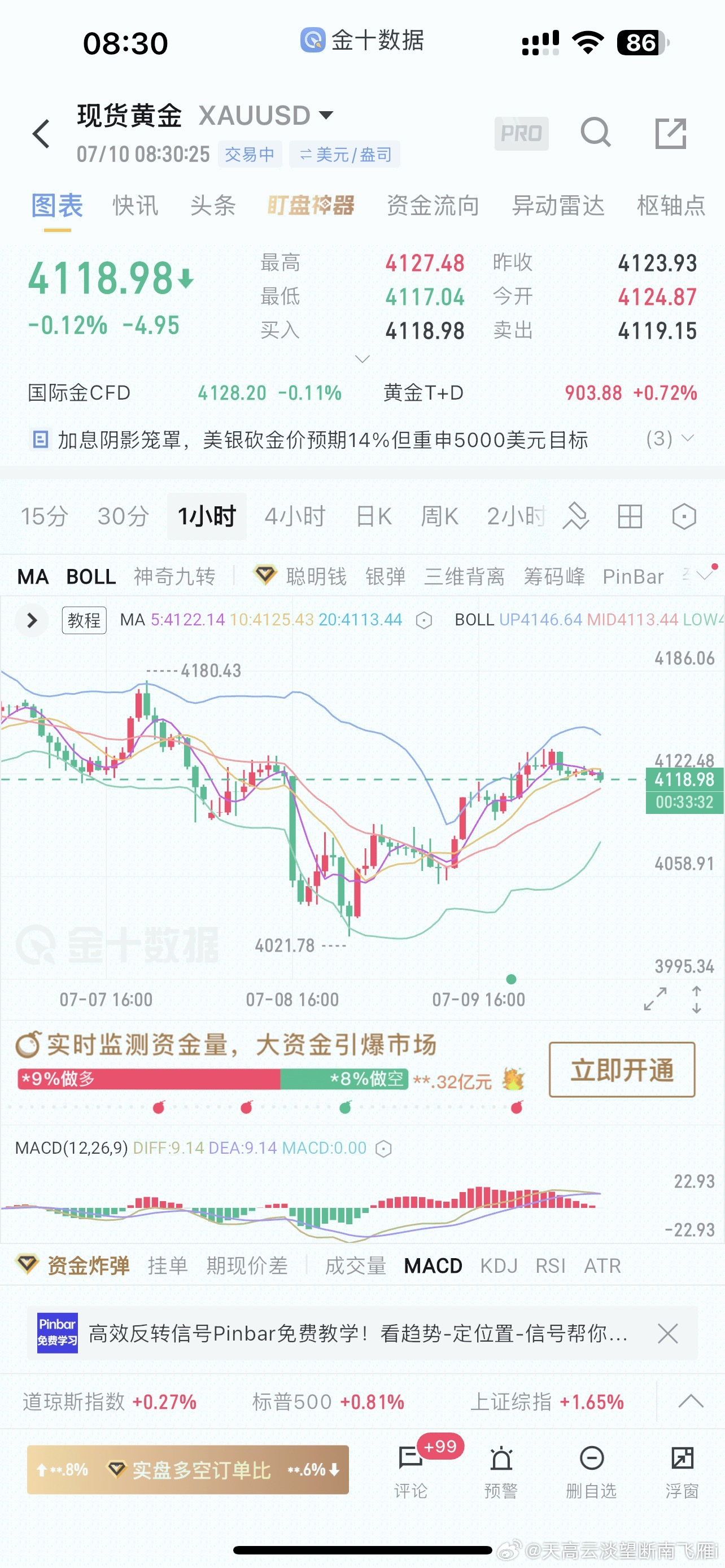 各位财迷宝子早上好今天7.10号，周五，本周最后一个交易日，祝各位点赞，评论支持