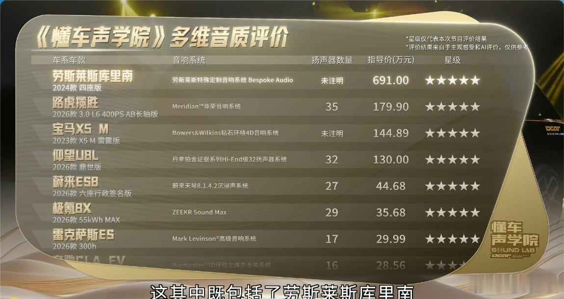 这个话题还蛮有意思的，获得五星的车型有：有库里南、揽胜、宝马X5 M、仰望U8L
