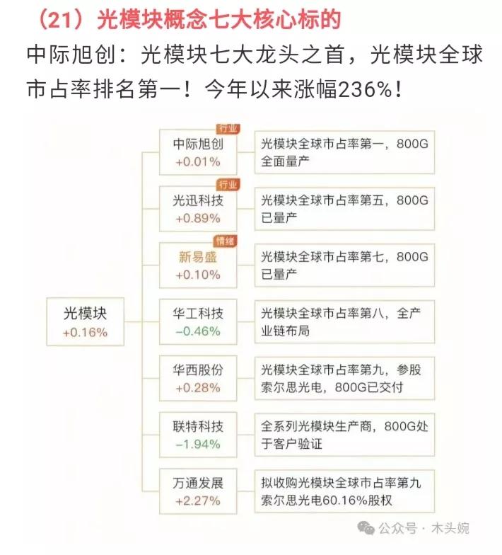 国产科技全球第一，光模块行业全球排名前十的公司中国独占6家！中际旭创光模块全球市