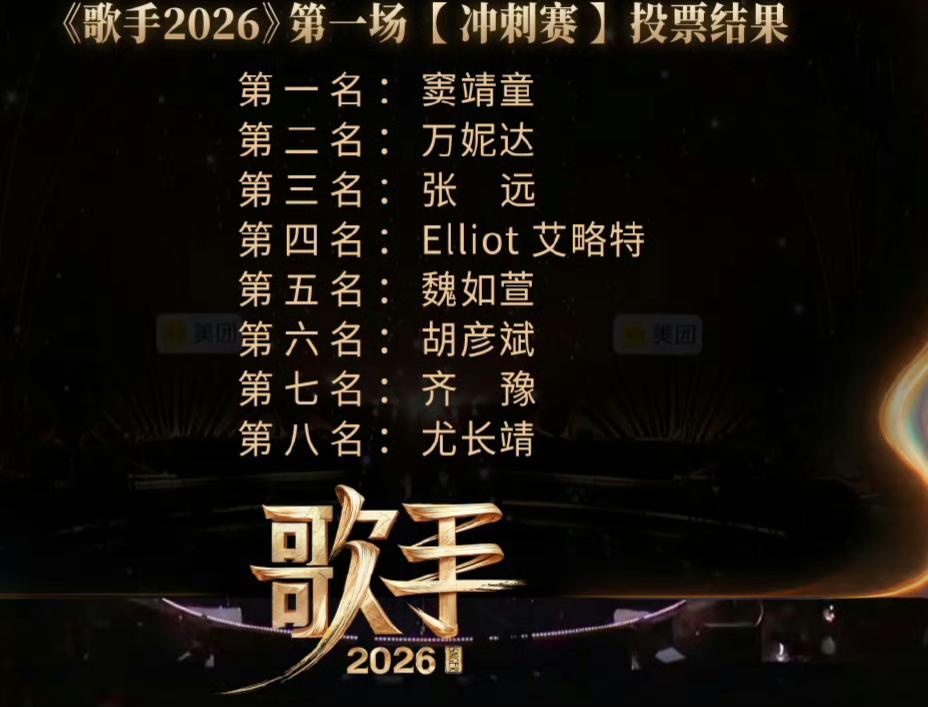 这一张歌手排名表，证明中国移动的网络是真的好！

窦靖童第一、万妮达第二、张远第