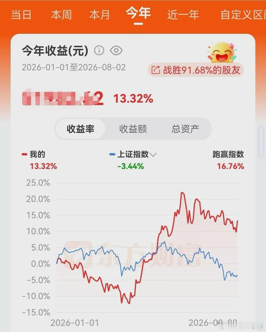 整月盘面上，板块层面，极致的跷跷板，我统计了一下在近20个交易日：涨幅榜：油气开