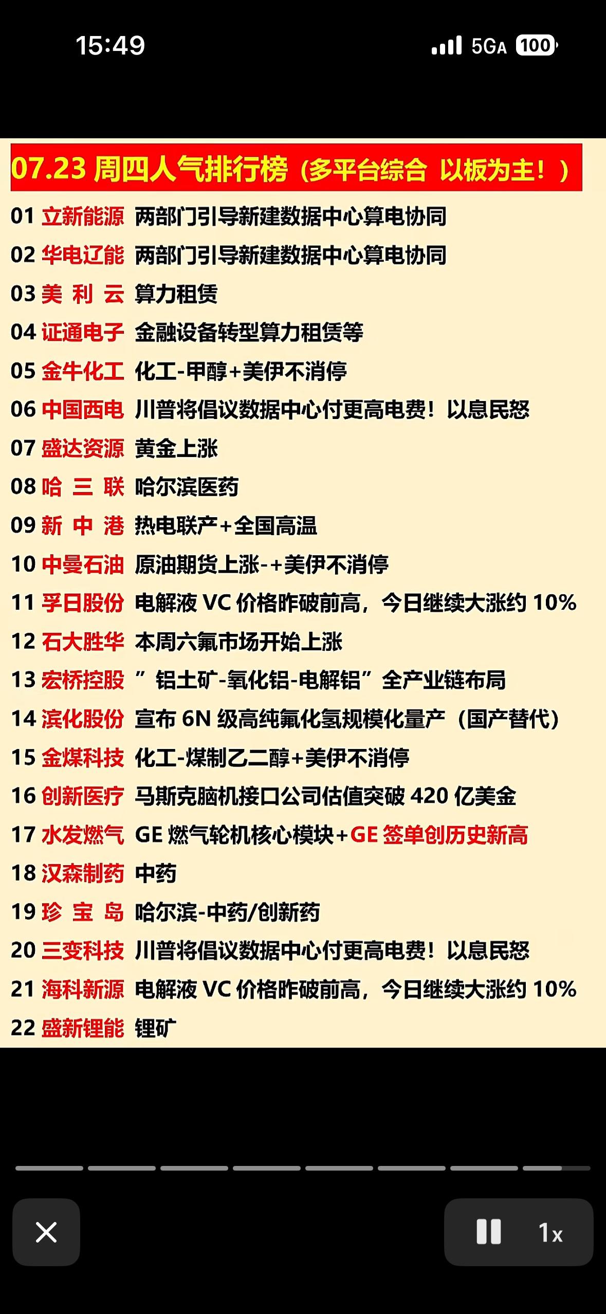 7月23日周四的人气排行榜值得关注！7月22日A股分化明显，成长赛道回调，黄金、